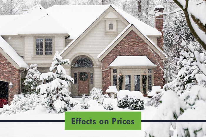 Effects on Prices