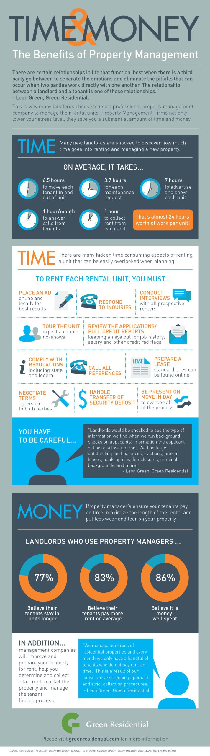 Green-Residential_infographic_091014_V3-01
