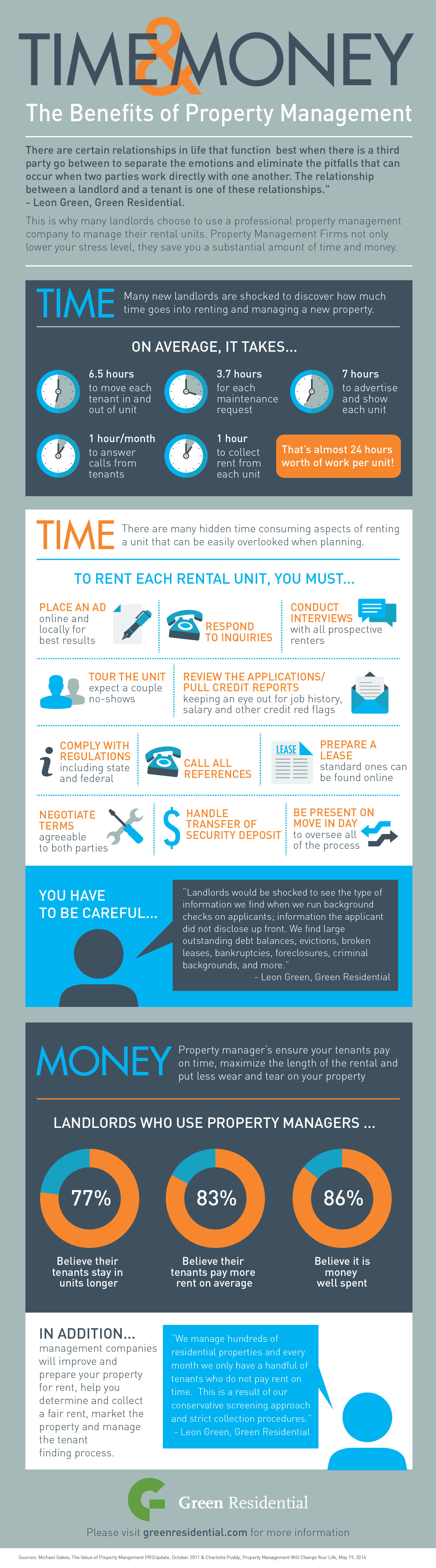 Green-Residential_infographic_091014_V3-01